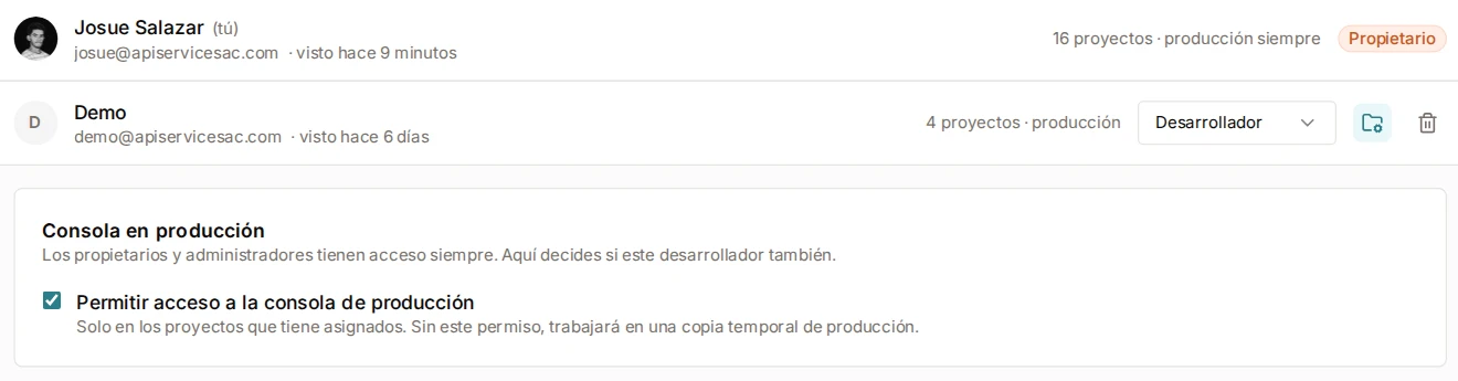 Access to the production console, set per member.